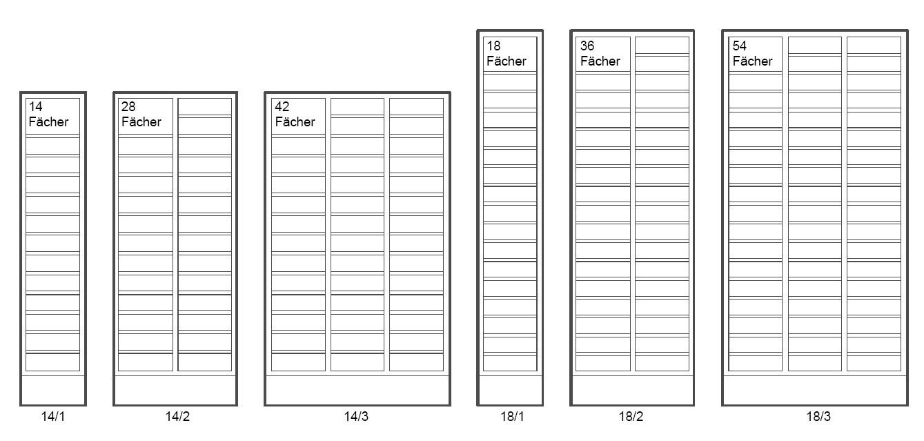 XPOST Postfachschrank NCS-Dieser Postfachschrank ist in zwei verschiedenen Höhen und 3 unterschiedlichen Breiten erhältlich.
